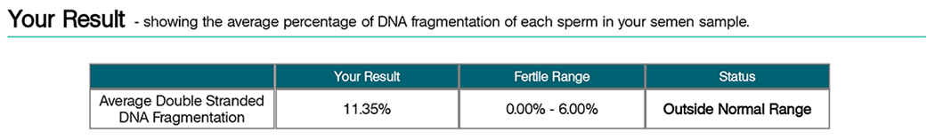 Extend Report Table showing Average Percentage of DNA Fragmentation